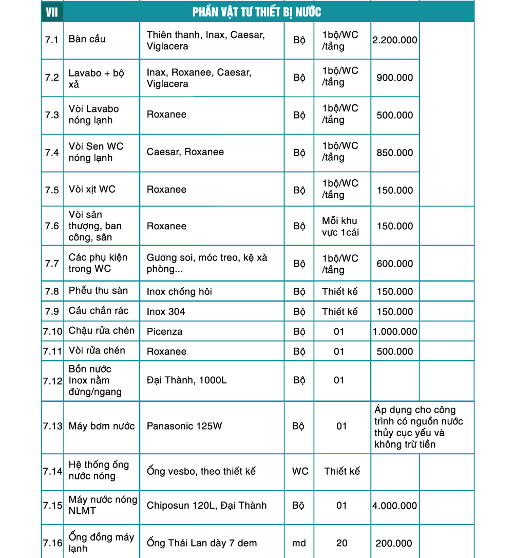 báo giá thi công hoàn thiện 7