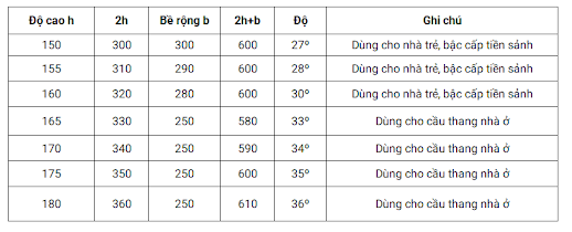 bảng tính độ dốc cầu thang