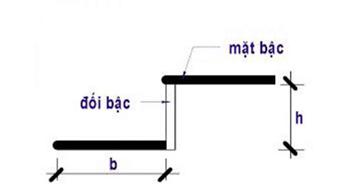 cách tính độ dốc cầu thang
