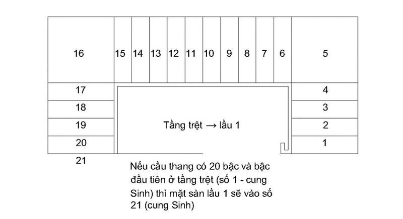 cách tính bậc cầu thang có chiếu nghỉ