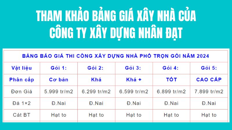 Báo giá xây dựng nhà phố công ty nhân đạt