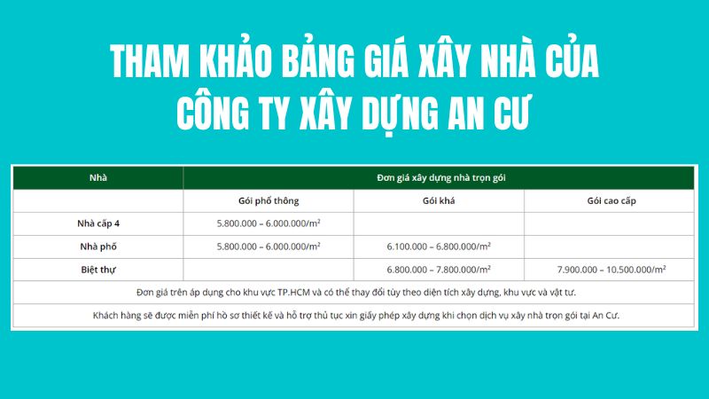 bảng báo giá của công ty an cư