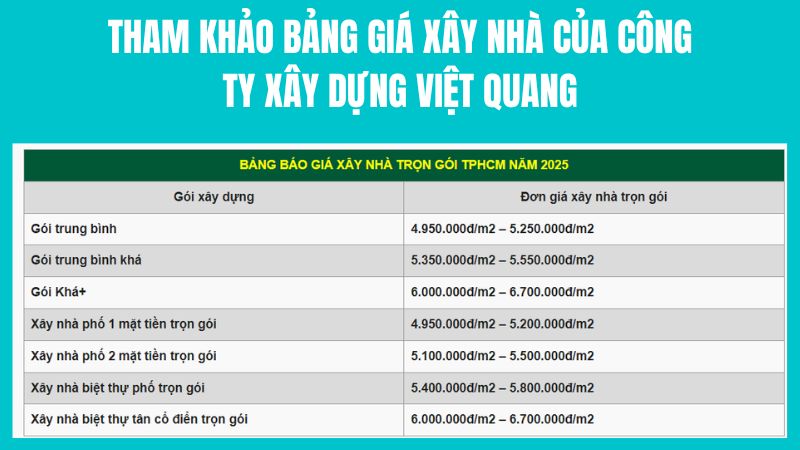 Bảng chi phí xây nhà trọn gói công ty Việt quang 2025