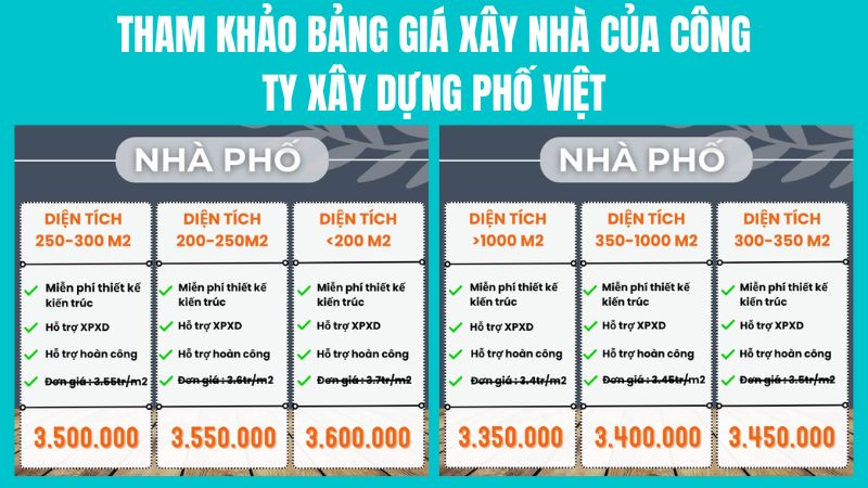 báo giá xây dựng nhà phố công ty phố việt