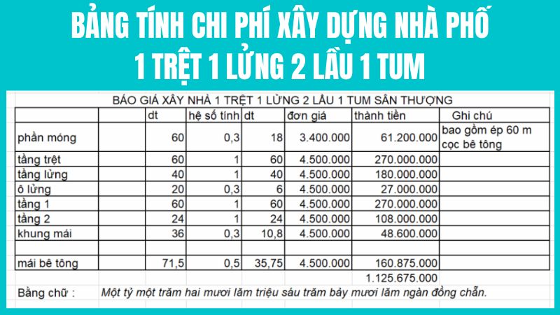 Bảng giá xây nhà phố 1 trệt 2 lầu 1 lửng