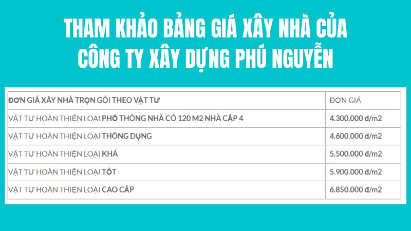 giá xây nhà của công ty phú nguyễn