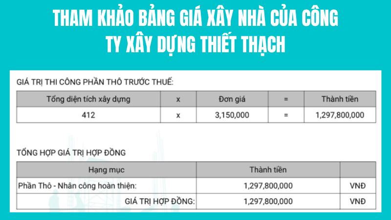 chi phí xây nhà phần thô của công ty thiết thạch