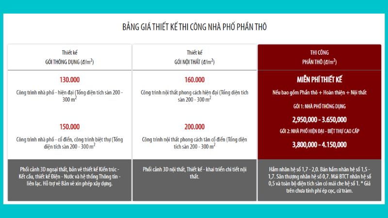 Đơn giá xây dựng phần thô công ty đức tường