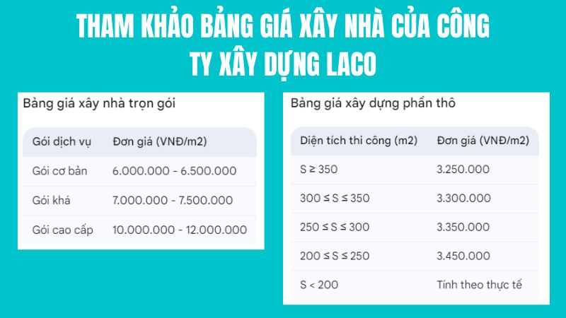 đơn giá xây nhà công ty laco